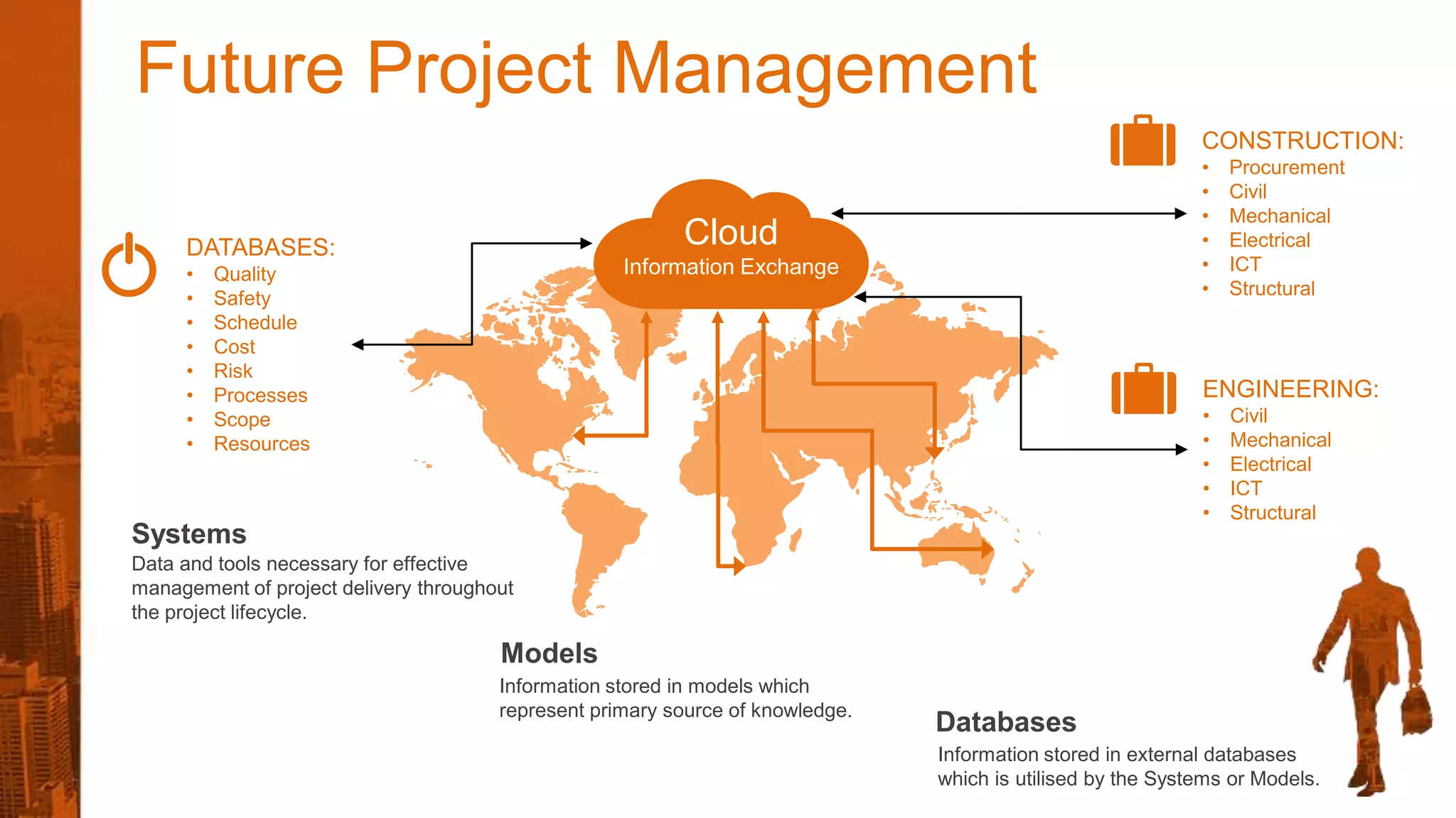 Future Project Management
Systems
Data and tools necessary for effective
management of project delivery throughout
the project lifecycle.
Cloud
Information Exchange
DATABASES:
• Quality
• Safety
• Schedule
• Cost
• Risk
• Processes
• Scope
• Resources
ENGINEERING:
• Civil
• Mechanical
• Electrical
• ICT
• Structural
Databases
Information stored in external databases
which is utilised by the Systems or Models.
Models
Information stored in models which
represent primary source of knowledge.
CONSTRUCTION:
• Procurement
• Civil
• Mechanical
• Electrical
• ICT
• Structural
 