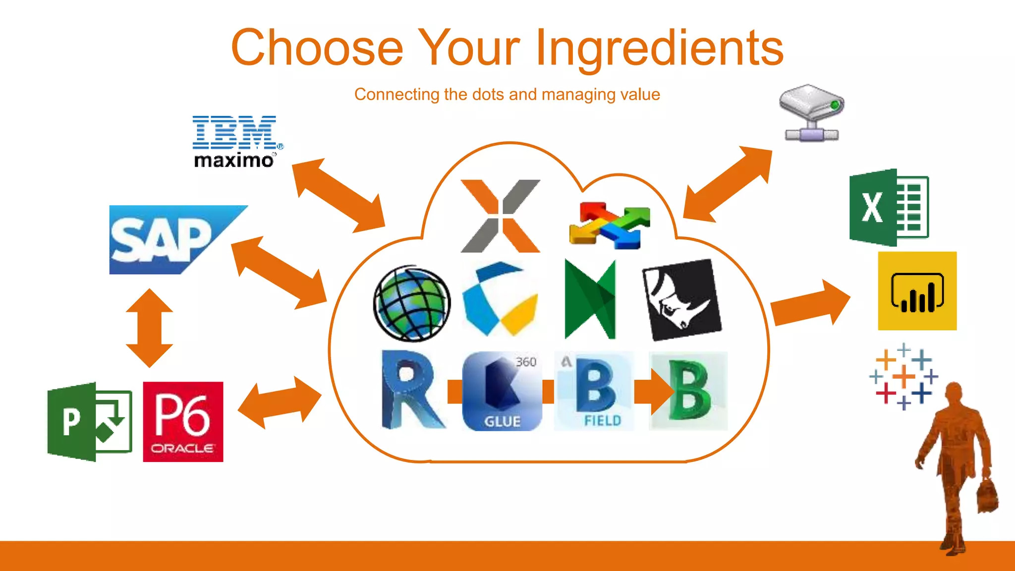 Choose Your Ingredients
Connecting the dots and managing value
 