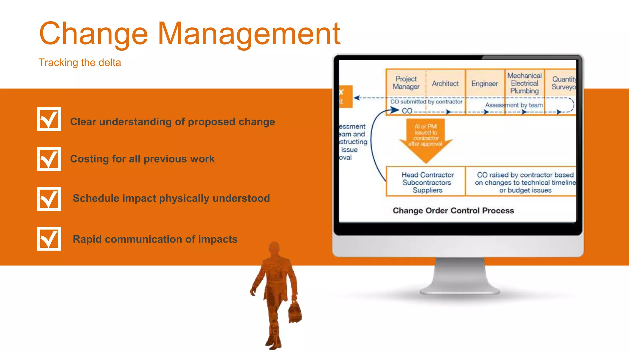 Change Management
Tracking the delta
Clear understanding of proposed change
Costing for all previous work
Schedule impact physically understood
Rapid communication of impacts
 