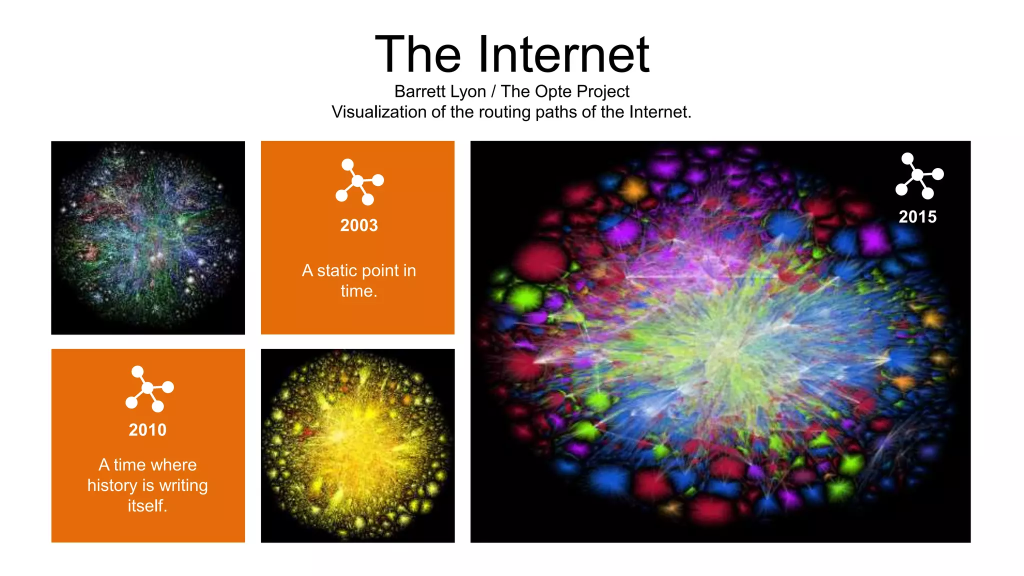 The InternetBarrett Lyon / The Opte Project
Visualization of the routing paths of the Internet.
A static point in
time.
2003
A time where
history is writing
itself.
2010
2015
 