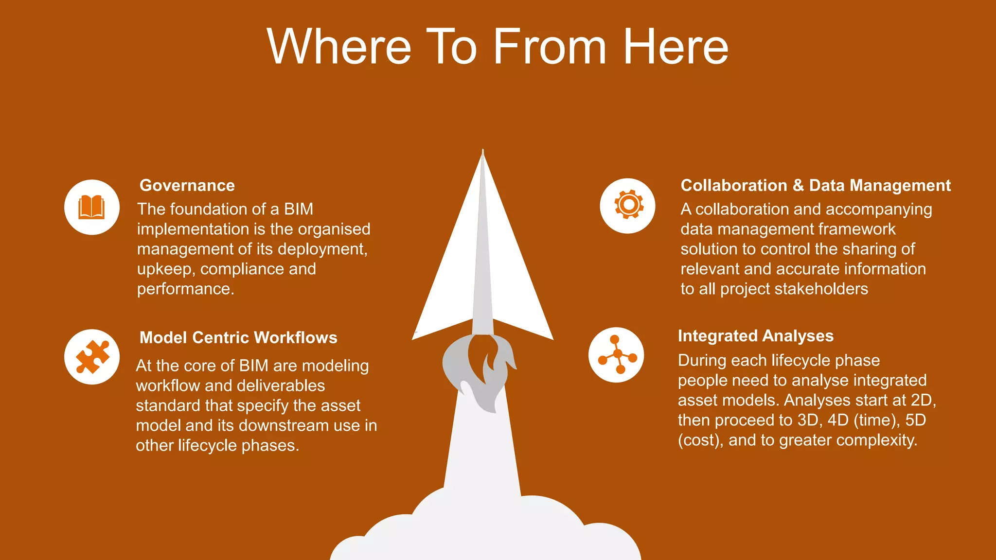 Where To From Here
The foundation of a BIM
implementation is the organised
management of its deployment,
upkeep, compliance and
performance.
Governance
A collaboration and accompanying
data management framework
solution to control the sharing of
relevant and accurate information
to all project stakeholders
Collaboration & Data Management
At the core of BIM are modeling
workflow and deliverables
standard that specify the asset
model and its downstream use in
other lifecycle phases.
Model Centric Workflows
During each lifecycle phase
people need to analyse integrated
asset models. Analyses start at 2D,
then proceed to 3D, 4D (time), 5D
(cost), and to greater complexity.
Integrated Analyses
 