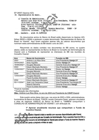 EP 28557 (Apenso 423)




       Os documentos acima do Banco do Brasil estão disponíveis no Apenso 423,
folhas 28550 a 28564 e pertecem a pasta denominada “Representantes do Banco do
Brasil na Visanet”. Aqui foram expostos apenas três de catorze documentos que
nominam estes administradores do BB desde o ano de 2001.

       Resumindo os dados contidos nos documentos do BB acima, no quadro
abaixo, estão os representantes do Banco do Brasil no Conselho de Administração da
Visanet com a finalidade de representar os interesses do BB nas reuniões do
Conselho Visanet:

Ano            Nome do funcionário                Função no BB
2003           Antônio Luiz Rios Silva            Vice-Presidente Varejo-DF
30/04/2003*    Aires Hypólito                     Diretor Varejo-DF
16/08/2002**   Douglas Macedo                     Gerente Executivo Varejo-DF
2003           Edson Machado Monteiro             Vice-Presidente Varejo-DF
13/06/2003**   Fernando Barbosa de Oliveira       Diretor de Varejo
               Douglas Macedo                     Gerente-Executivo Varejo
2004           Edson Machado Monteiro             Vice-Presidente Varejo-DF
13/05/2004** Douglas Macedo                       Gerente-Executivo Varejo
               Paulo Euclides Bonzanini           Diretor Varejo
2004           Edson Machado Monteiro             Vice-Presidente Varejo-DF
05/11/2004** José Luiz Cerqueira César            Vice-Presidente Tecnologia-DF
               Aldemir Bendine                    Gerente Executivo Varejo
               Paulo Euclides Bonzanini           Diretor Varejo
*Final do mandato
**Atualização das informações
Obs.: Antônio Luiz Rios Silva, no ano de 2004 era Presidente da CBMP/Visanet

       Este quadro acima deixa claro que, nos anos de 2003 e 2004, administradores,
funcionários do Banco do Brasil, TODOS, exceto Cerqueira César, estavam vinculados
à área de negócios VAREJO do Banco do Brasil e, TAMBÉM compunham o
CONSELHO DE ADMINISTRAÇÃO DA VISANET, com atribuição de,

               1º Aprovar anualmente recursos que compunham o Fundo de
               Incentivo Visanet,




                                                                                  20
 