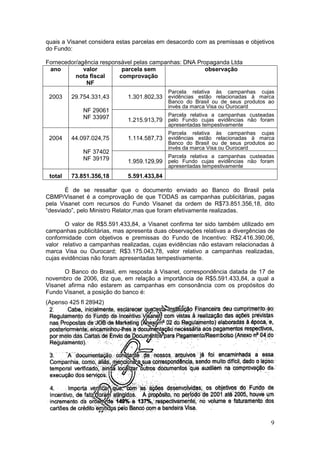 quais a Visanet considera estas parcelas em desacordo com as premissas e objetivos
do Fundo:

Fornecedor/agência responsável pelas campanhas: DNA Propaganda Ltda
 ano         valor        parcela sem                 observação
          nota fiscal    comprovação
              NF
                                            Parcela   relativa   às   campanhas   cujas
 2003    29.754.331,43       1.301.802,33 evidências estão relacionadas à marca
                                            Banco do Brasil ou de seus produtos ao
                                            invés da marca Visa ou Ourocard
             NF 29061
             NF 33997                       Parcela relativa a campanhas custeadas
                             1.215.913,79 pelo Fundo cujas evidências não foram
                                            apresentadas tempestivamente
                                            Parcela   relativa   às   campanhas   cujas
 2004    44.097.024,75       1.114.587,73 evidências estão relacionadas à marca
                                            Banco do Brasil ou de seus produtos ao
                                            invés da marca Visa ou Ourocard
             NF 37402
             NF 39179                       Parcela relativa a campanhas custeadas
                             1.959.129,99 pelo Fundo cujas evidências não foram
                                            apresentadas tempestivamente
 total   73.851.356,18       5.591.433,84

       É de se ressaltar que o documento enviado ao Banco do Brasil pela
CBMP/Visanet é a comprovação de que TODAS as campanhas publicitárias, pagas
pela Visanet com recursos do Fundo Visanet da ordem de R$73.851.356,18, dito
“desviado”, pelo Ministro Relator,mas que foram efetivamente realizadas.

       O valor de R$5.591.433,84, a Visanet confirma ter sido também utilizado em
campanhas publicitárias, mas apresenta duas observações relativas a divergências de
conformidade com objetivos e premissas do Fundo de Incentivo: R$2.416.390,06,
valor relativo a campanhas realizadas, cujas evidências não estavam relacionadas à
marca Visa ou Ourocard; R$3.175.043,78, valor relativo a campanhas realizadas,
cujas evidências não foram apresentadas tempestivamente.

       O Banco do Brasil, em resposta à Visanet, correspondência datada de 17 de
novembro de 2006, diz que, em relação a importância de R$5.591.433,84, a qual a
Visanet afirma não estarem as campanhas em consonância com os propósitos do
Fundo Visanet, a posição do banco é:
(Apenso 425 fl 28942)




                                                                                     9
 