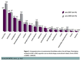 (GALDURÓZ; 2011, p. 62)
 