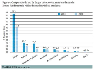 (BASTOS; REIS; 2014, p. 113)
 