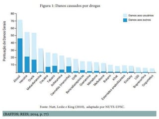 (BASTOS; REIS; 2014, p. 77)
 