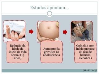 Estudos apontam...
Redução da
idade de
início da vida
sexual (13
anos)
Aumento da
gravidez na
adolescência
Coincide com
início precoce
do uso de
bebidas
alcoólicas
(BRASIL, 2003)
 