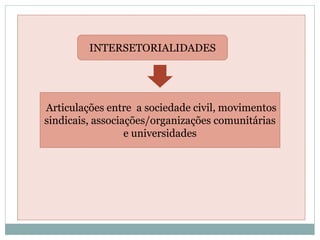 INTERSETORIALIDADES
Articulações entre a sociedade civil, movimentos
sindicais, associações/organizações comunitárias
e universidades
 