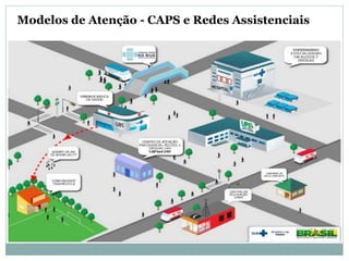 Modelos de Atenção - CAPS e Redes Assistenciais
 