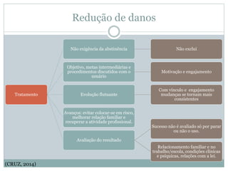 Redução de danos
Tratamento
Não exigência da abstinência Não exclui
Objetivo, metas intermediárias e
procedimentos discutidos com o
usuário
Motivação e engajamento
Evolução flutuante
Com vínculo e engajamento
mudanças se tornam mais
consistentes
Avanços: evitar colocar-se em risco,
melhorar relação familiar e
recuperar a atividade profissional.
Avaliação do resultado
Sucesso não é avaliado só por parar
ou não o uso.
Relacionamento familiar e no
trabalho/escola, condições clínicas
e psíquicas, relações com a lei.
(CRUZ, 2014)
 