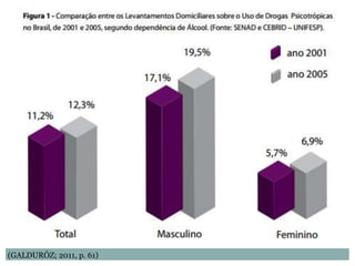 (GALDURÓZ; 2011, p. 61)
 