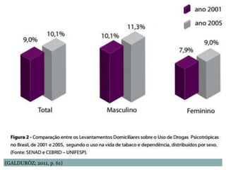 (GALDURÓZ; 2011, p. 61)
 