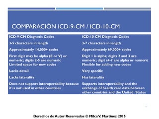 ICD-10-CM
Derechos de Autor Reservados © Milca V. Martínez 2017
Comparación ICD-9-CM / ICD-10-CM
• Diferencias entre el ICD-9-CM y el ICD-10-CM:
– ICD-10-CM cambia algunas reglas de codificación.
– Por ejemplo, las reglas para codificación de “Pneumonía e Influenza”,
“Condiciones Maternas”, y error y accidentes en el cuidado médico han
sido cambiadas.
– ICD-10-CM provee nuevas listas de tabulación.
– Por ejemplo, las 113 causas en Estados Unidos. ICD-10-CM reemplaza
la lista de 72 causas en el ICD-9-CM de Estados Unidos.
11
 
