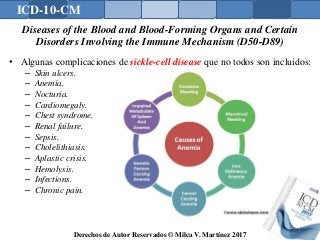 ICD-10-CM
Derechos de Autor Reservados © Milca V. Martínez 2017
Diseases of the Blood and Blood-Forming Organs and Certain
Disorders Involving the Immune Mechanism (D50-D89)
• Algunas complicaciones de sickle-cell disease que no todos son incluidos:
– Skin ulcers.
– Anemia.
– Nocturia.
– Cardiomegaly.
– Chest syndrome.
– Renal failure.
– Sepsis.
– Cholelithiasis.
– Aplastic crisis.
– Hemolysis.
– Infections.
– Chronic pain.
154
 