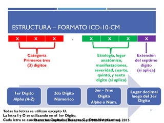 ICD-10-CM
Derechos de Autor Reservados © Milca V. Martínez 2017
Respuestas:
Selección de término principal
• typhoid fever
• chest pain
• gastroesophageal reflux
• otitis media
• atrial flutter
• tension headache
• ectopic pregnancy
• rheumatoid arthritis of the knee
• aortic stenosis w. mitral valve disease
• diaphragmatic hernia with gangrene
27
 
