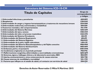 ICD-10-CM
Derechos de Autor Reservados © Milca V. Martínez 2017
Ejercicios:
causas externas o estatus de salud
• Observation following an accident at work
• Family history of asthma
• Influenza vaccination (prophylactic)
• Renal dialysis status
• Screening for cystic fibrosis
• Well-baby visit
• General health exam
• Personal history of prostate cancer
28
 