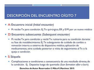 ICD-10-CM
Derechos de Autor Reservados © Milca V. Martínez 2017
Estructura – Formato ICD-10-CM
X X X . X X X X
Categoría
Primeros tres (3)
dígitos
Etiología, lugar
anatómico,
manifestaciones,
severidad, cuarto,
quinto, y sexto
dígito (si aplica)
Extensión del
septimo
dígito
(si aplica)
1er Dígito
Alpha (A-Z)
2do Dígito
Númerico
Categoria
3er - 7mo
Dígito
Alpha o Núm.
(7mo) Extensión
Lugar decimal
luego del 3er
Dígito (5to-6to)
Sub-clasificación
Todas las letras se utilizan excepto U.
La letra I y O se utilizando en el 1er Dígito.
Cada letra se asocia con un Capítulo (Excepto C y D en Neoplasmas).
36
 