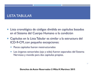 ICD-10-CM
Derechos de Autor Reservados © Milca V. Martínez 2017
37
Estructura del Sistema ICD-10-CM
Titulo de Capítulos Grupo de
correspondencia
y códigos
1. Enfermedad infecciosas y parasitarias
2. Neoplasmas
3. Enfermedades de sangre y órganos hematopoyéticos y trastornos de mecanismo inmune
4. Enfermedades endocrinas, nutricionales y metabólicas
5. Trastornos mentales y del comportamiento
6. Enfermedades del Sistema Nervioso
7. Enfermedades del ojos y anexos
8. Enfermedades del oído y el proceso mastoideos
9. Enfermedades del Sistema Circulatorio
10. Enfermedades del Sistema Respiratorio
11. Enfermedades del Sistema Digestivo
12. Enfermedades de la piel y tejido subcutáneo
13. Enfermedades del Sistema Músculoesqueletico y del Tejido conectivo
14. Enfermedades del Sistema Génitourinario
15. Embarazo, parto y el puerperio
16. Condiciones originarias en el periodo perinatal
17. Malformaciones congénitas, deformidades y anormalidades cromosómicas
18. Síntomas, signos y hallazgos clínicos y de laboratorio anormales, NEC
19. Injurias, envenenamiento y otras consecuencias de causas externas
20. Causas externas de morbilidad y mortalidad
21. Factores que influyen en el estado de salud y el contacto con servicios de salud
A00-B99
C00-D49
D50-D89
E00-E89
F01-F99
G00-G99
H00-H59
H60-H95
I00-I99
J00-J99
K00-K95
L00-L99
M00-M99
N00-N99
O00-O9A
P00-P96
Q00-Q99
R00-R99
S00-T88
V01-Y99
Z00-Z99
 