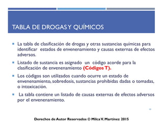 ICD-10-CM
Derechos de Autor Reservados © Milca V. Martínez 2017
Adicción del dígito 7
• El dígito 7 se utiliza en ciertos capítulos
– Ej. Musculoesqueletal, Obstétricos, Quejas, y Causas Externas
• Diferentes significados dependiendo en la sección que se este
utilizando
• En la mayoría de los casos se debe utilizar la posición del dígito 7
• Cuando aplica el uso del dígito 7, y el mismo es obviado se
invalida
48
 