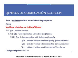 ICD-10-CM
Derechos de Autor Reservados © Milca V. Martínez 2017
Busqueda de códigos en el ICD-10-CM
Búsqueda de Viral syndrome en el ICD-10-CM
• Códigos preestablecidos: este código representa una condición que
comúnmente esta asociada a un término principal, o si es inespecífico para
una condición. Si una condición esta documentada en el expediente
médico (Ej. Appendicitis) sin ninguna información adicional, como aguda
o crónica, se asigna el código preestablecido.
Indice alfabético Lista Tabular
Infection unspecified:
Virus B34.9
B34.9 Viral
64
 