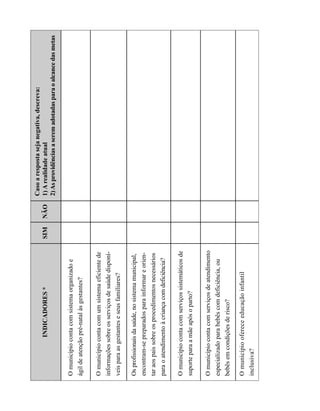 Caso a resposta seja negativa, descreva:
               INDICADORES *                       SIM   NÃO   1) A realidade atual
                                                               2) As providências a serem adotadas para o alcance das metas

O município conta com sistema organizado e
ágil de atenção pré-natal às gestantes?

O município conta com um sistema eficiente de
informações sobre os serviços de saúde disponí-
veis para as gestantes e seus familiares?

Os profissionais da saúde, no sistema municipal,
encontram-se preparados para informar e orien-
tar aos pais sobre os procedimentos necessários
para o atendimento à criança com deficiência?

O município conta com serviços sistemáticos de
suporte para a mãe após o parto?

O município conta com serviços de atendimento
especializado para bebês com deficiência, ou
bebês em condições de risco?

O município oferece educação infantil
inclusiva?
 
