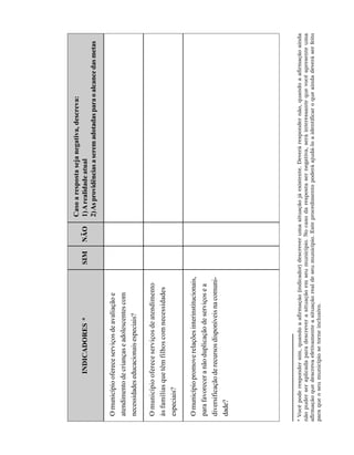 Caso a resposta seja negativa, descreva:
                 INDICADORES *                             SIM     NÃO      1) A realidade atual
                                                                            2) As providências a serem adotadas para o alcance das metas

 O município oferece serviços de avaliação e
 atendimento de crianças e adolescentes com
 necessidades educacionais especiais?

 O município oferece serviços de atendimento
 às famílias que têm filhos com necessidades
 especiais?

  O município promove relações interinstitucionais,
  para favorecer a não duplicação de serviços e a
  diversificação de recursos disponíveis na comuni-
  dade?




* Você pode responder sim, quando a afirmação (indicador) descrever uma situação já existente. Deverá responder não, quando a afirmação ainda
não puder ser aplicada para descrever a situação em seu município. No caso da resposta ser negativa, será interessante que você apresente uma
afirmação que descreva efetivamente a situação real de seu município. Este procedimento poderá ajudá-lo a identificar o que ainda deverá ser feito
para que o seu município se torne inclusivo.
 