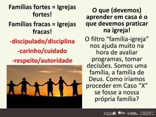Famílias fortes = Igrejas
fortes!
Famílias fracas = Igrejas
fracas!
-discipulado/disciplina
-carinho/cuidado
-respeito/autoridade
O que (devemos)
aprender em casa é o
que devemos praticar
na igreja!
O filtro “família-igreja”
nos ajuda muito na
hora de avaliar
programas, tomar
decisões. Somos uma
família, a família de
Deus. Como iríamos
proceder em Caso “X”
se fosse a nossa
própria família?
 