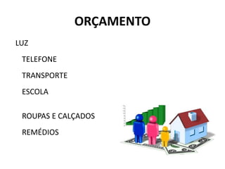ORÇAMENTO
LUZ
TELEFONE
TRANSPORTE
ESCOLA
ROUPAS E CALÇADOS
REMÉDIOS
 