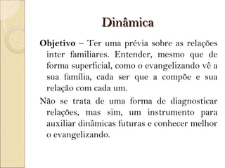 Dinâmica
Objetivo – Ter uma prévia sobre as relações
 inter familiares. Entender, mesmo que de
 forma superficial, como o evangelizando vê a
 sua família, cada ser que a compõe e sua
 relação com cada um.
Não se trata de uma forma de diagnosticar
 relações, mas sim, um instrumento para
 auxiliar dinâmicas futuras e conhecer melhor
 o evangelizando.
 