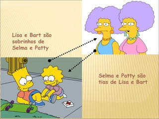 Selma e Patty são
tias de Lisa e Bart
Lisa e Bart são
sobrinhos de
Selma e Patty
 