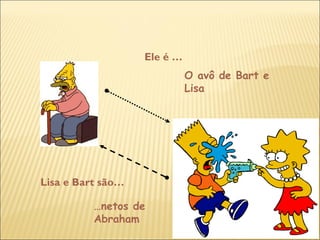 Ele é …
O avô de Bart e
Lisa
Lisa e Bart são…
…netos de
Abraham
 
