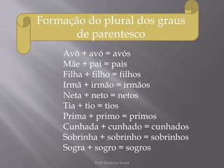 Formação do plural dos graus
de parentesco
Avô + avó = avós
Mãe + pai = pais
Filha + filho = filhos
Irmã + irmão = irmãos
Neta + neto = netos
Tia + tio = tios
Prima + primo = primos
Cunhada + cunhado = cunhados
Sobrinha + sobrinho = sobrinhos
Sogra + sogro = sogros
Profª Sandrine Sousa
 