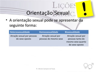 Orientação Sexual
• A orientação sexual pode se apresentar da
seguinte forma:
Heterossexualidade Homossexualidade Bissexualidade
Atração sexual por pessoas
do sexo oposto
Atração sexual por
pessoas do mesmo sexo
Atração sexual por
pessoas tanto do
mesmo sexo quanto
do sexo oposto
Pr. Moisés Sampaio de Paula 35
 