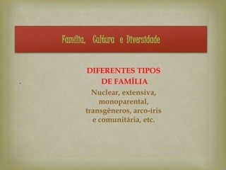 
Família, Cultura e Diversidade
.
DIFERENTES TIPOS
DE FAMÍLIA
Nuclear, extensiva,
monoparental,
transgêneros, arco-íris
e comunitária, etc.
 