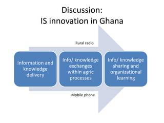 Discussion:
IS innovation in Ghana
Information and
knowledge
delivery
Info/ knowledge
exchanges
within agric
processes
Info/ knowledge
sharing and
organizational
learning
Rural radio
Mobile phone
 