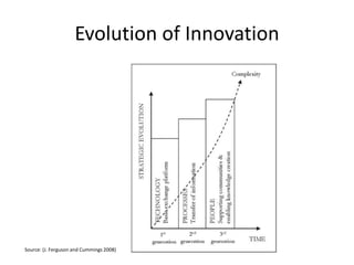 Evolution of Innovation
Source: (J. Ferguson and Cummings 2008)
 