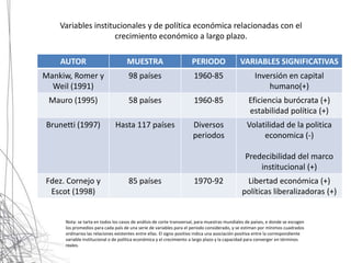 Variables institucionales y de política económica relacionadas con el
                     crecimiento económico a largo plazo.

    AUTOR                           MUESTRA                           PERIODO                  VARIABLES SIGNIFICATIVAS
Mankiw, Romer y                      98 países                         1960-85                        Inversión en capital
  Weil (1991)                                                                                             humano(+)
 Mauro (1995)                        58 países                         1960-85                     Eficiencia burócrata (+)
                                                                                                   estabilidad política (+)
Brunetti (1997)               Hasta 117 países                        Diversos                    Volatilidad de la politica
                                                                      periodos                         economica (-)

                                                                                                 Predecibilidad del marco
                                                                                                     institucional (+)
Fdez. Cornejo y                      85 países                         1970-92                  Libertad económica (+)
 Escot (1998)                                                                                  políticas liberalizadoras (+)


     Nota: se tarta en todos los casos de análisis de corte transversal, para muestras mundiales de países, e donde se escogen
     los promedios para cada país de una serie de variables para el periodo considerado, y se estiman por mínimos cuadrados
     ordinarios las relaciones existentes entre ellas. El signo positivo indica una asociación positiva entre la correspondiente
     variable institucional o de política económica y el crecimiento a largo plazo y la capacidad para converger en términos
     reales.
 