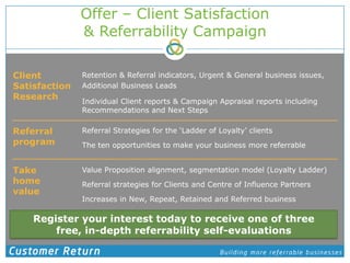 Offer – Client Satisfaction& Referrability Campaign<br />Client Satisfaction Research<br />Retention & Referral indicators...