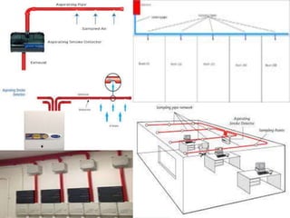 Active and passive fire protection system | PPTX