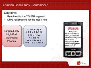 Objective Reach out to the YOUTH segment  Drive registrations for the TEST ride  Yamaha Case Study – Automobile Campaign CTR of 1.5%  9% of the visitors registered for TEST ride Targeted only High-End Multimedia Phones 