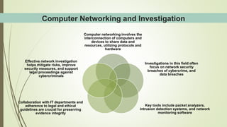 Digital Forensics: Concept, Stages, Guidelines, Techniques, and Data ...