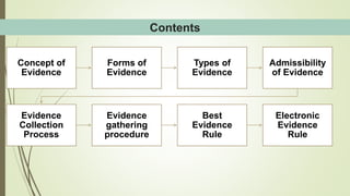Contents
Concept of
Evidence
Forms of
Evidence
Types of
Evidence
Admissibility
of Evidence
Evidence
Collection
Process
Evidence
gathering
procedure
Best
Evidence
Rule
Electronic
Evidence
Rule
 