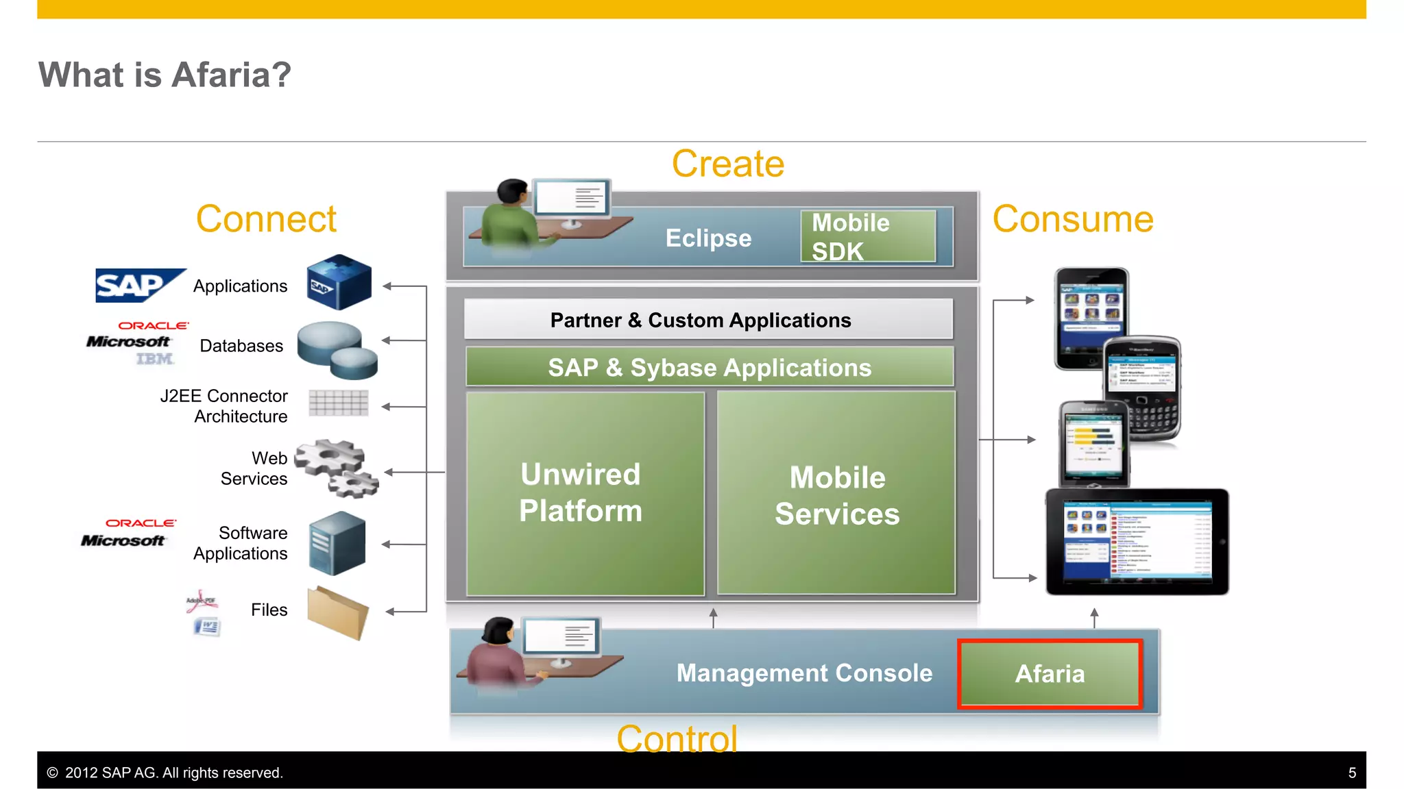 Afaria Overview- Architecture, Scaling, Supported Platforms | PDF