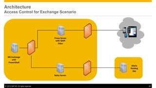 Afaria Overview- Architecture, Scaling, Supported Platforms | PDF
