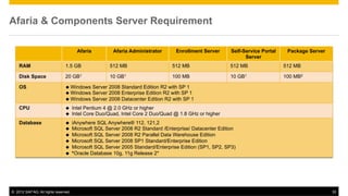 Afaria Overview- Architecture, Scaling, Supported Platforms | PDF