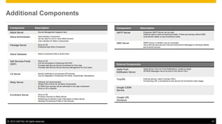 Afaria Overview- Architecture, Scaling, Supported Platforms | PDF