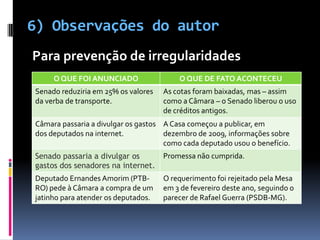 6) Observações do autorPara prevenção de irregularidades