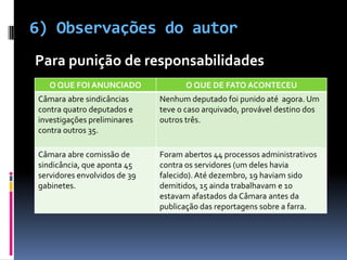 6) Observações do autorPara punição de responsabilidades