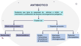 Afasf afassodjicnzmkxl ,vcxbjkvlñcxlcvjvf.pptx