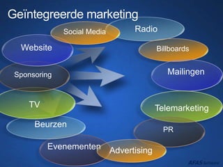 Radio
Billboards
Mailingen
Telemarketing
Geïntegreerde marketing
PR
Evenementen Advertising
Beurzen
TV
Sponsoring
Website
Social Media
 
